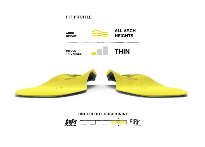 Superfeet Hockey Performance YELLOW Semelles - Boutique du Cordonnier