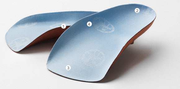 Shoe Inserts Birkenstock Orthotic Insoles And Inserts Knixmax
